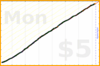dprianti3/nicowhiff's progress graph