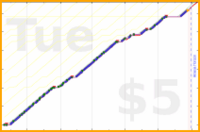 mbork/help-j's progress graph