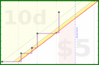 rubygagotoku/tl's progress graph
