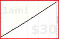 synapticmishap/linkedin-content's progress graph