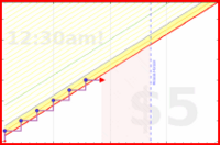 shanaqui/physio-wrist's progress graph