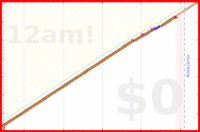 davitenio/1seceveryday's progress graph