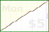 b/freshdink's progress graph