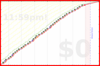 pjh/sjw's progress graph