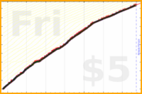 mbork/email-processing's progress graph