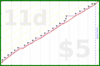 b/freshomni's progress graph
