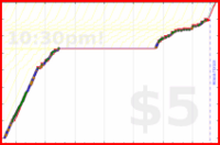 charlieachieves/floss's progress graph
