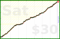 katriel/reading's progress graph
