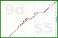 hiddenspark/clearbox's progress graph