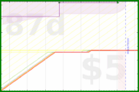 d20diceman/war's progress graph