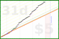 drrruckerbirds2150/5-pomos-a-day's progress graph