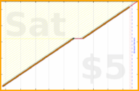 folkjam/dailyjournal's progress graph