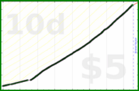 shanaqui/bibliophibianorbust's progress graph