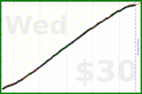 anshuachieves/research's progress graph