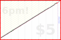 narthur/mob-budget's progress graph