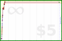 nickanderegg/sideprojects's progress graph