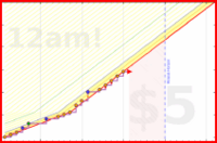 zarathustra/push-up's progress graph