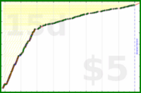 d/freshtips's progress graph