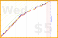 linux535/mopfloors's progress graph
