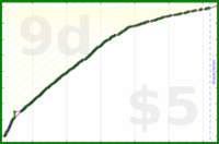 d/freshwax's progress graph
