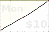 shanaqui/inhaler's progress graph