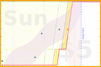 alys/exercise's progress graph