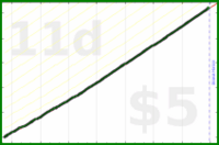 shanaqui/feedbackzeroes's progress graph