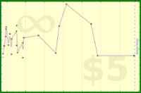 sphynixdc/handstandkings's progress graph