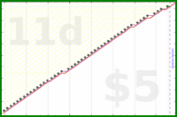 d/freshnest's progress graph
