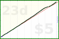 tham/two-min-books's progress graph