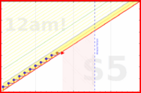 shanaqui/iqoro's progress graph