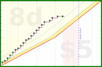 iwhowe77/hydrate's progress graph