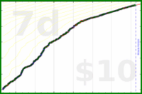 narthur/auto's progress graph