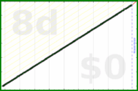 shanaqui/freshsupport's progress graph