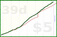 cringe/dailytask's progress graph