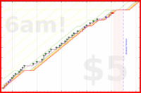 byorgey/grading-progress's progress graph