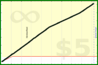d/caloriefire's progress graph