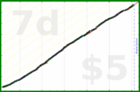 dprianti3/nicowhiff's progress graph