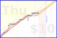 travisp471/journal_v2's progress graph