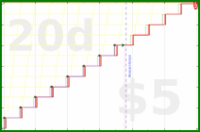 shanaqui/newmonthresolution's progress graph