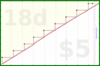 narthur/rentik's progress graph