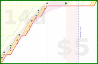 alys/spine_exercises's progress graph