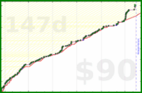 d/beebrain's progress graph