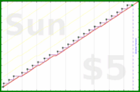 poisson/merch_rotation's progress graph