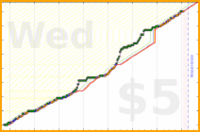 rubygagotoku/sewing's progress graph