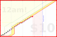soliveiraigor/studysessions's progress graph