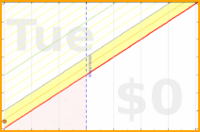wallaceja09/water's progress graph