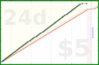 tham/exercise-days's progress graph
