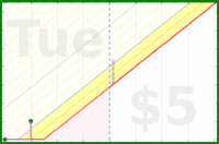 shanaqui/lesslingering's progress graph