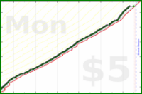 dehowell/exercise's progress graph
